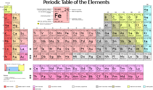 periodic table in hindi