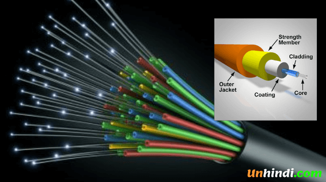 what is Optical Fiber Cables and how it works