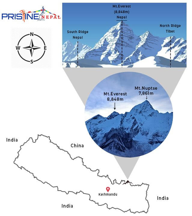 Location of Mount Everest