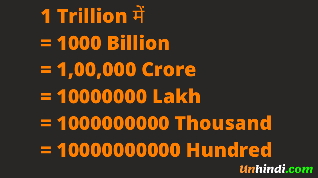  Million, Billion & Trillion Meaning in Hindi