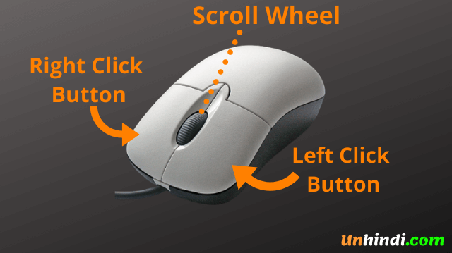 function of mouse and right click use