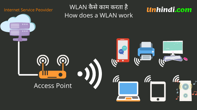 WLAN कैसे काम करता है- How does a WLAN and wifi works
