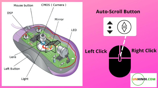 Optical mouse कैसे काम करता है - Optical mouse working in Hindi