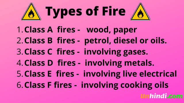  Abc Fire Extinguisher Full Form types of fire