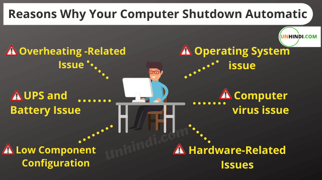 Reasons Why Your Laptop or pc Shutdown Automatic