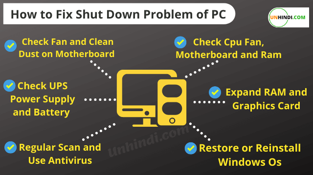How to Fix Shut Down Problem of PC