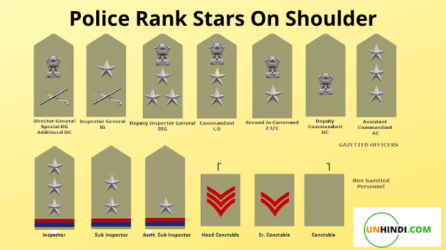 starts on police rank | All Police Rank 