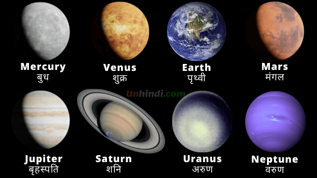 Solar System in Hindi | Planets Name in Hindi and English