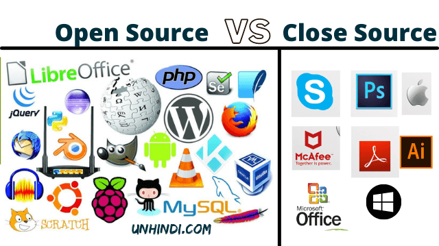 meaning of Open-Source software | deference between open source and close source